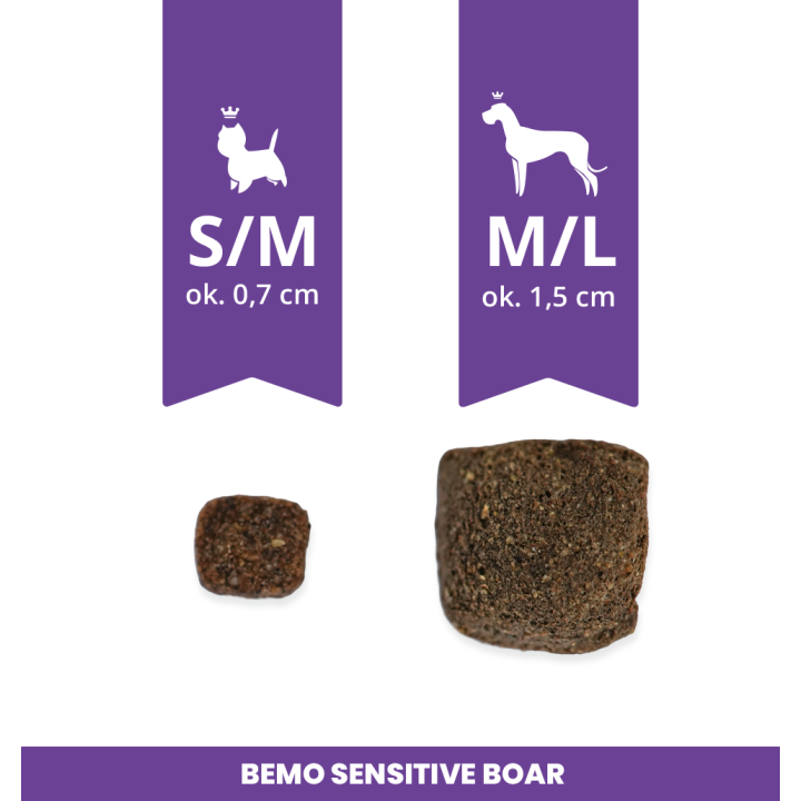 Bemo Sensitive Boar - hipoalergiczna karma sucha dla psa z dzikiem